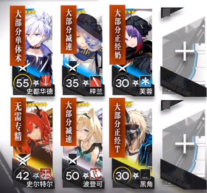 《明日方舟》無(wú)序礦區(qū)8打法流程解析
