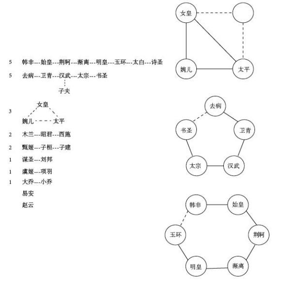 《忘川風(fēng)華錄》喵游之車(chē)天命組合搭配攻略
