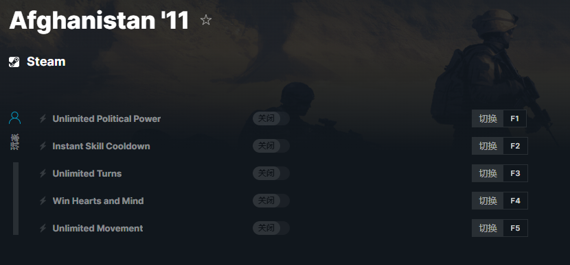 《阿富汗11》v2023.1.31五項修改器[MrAntiFun]