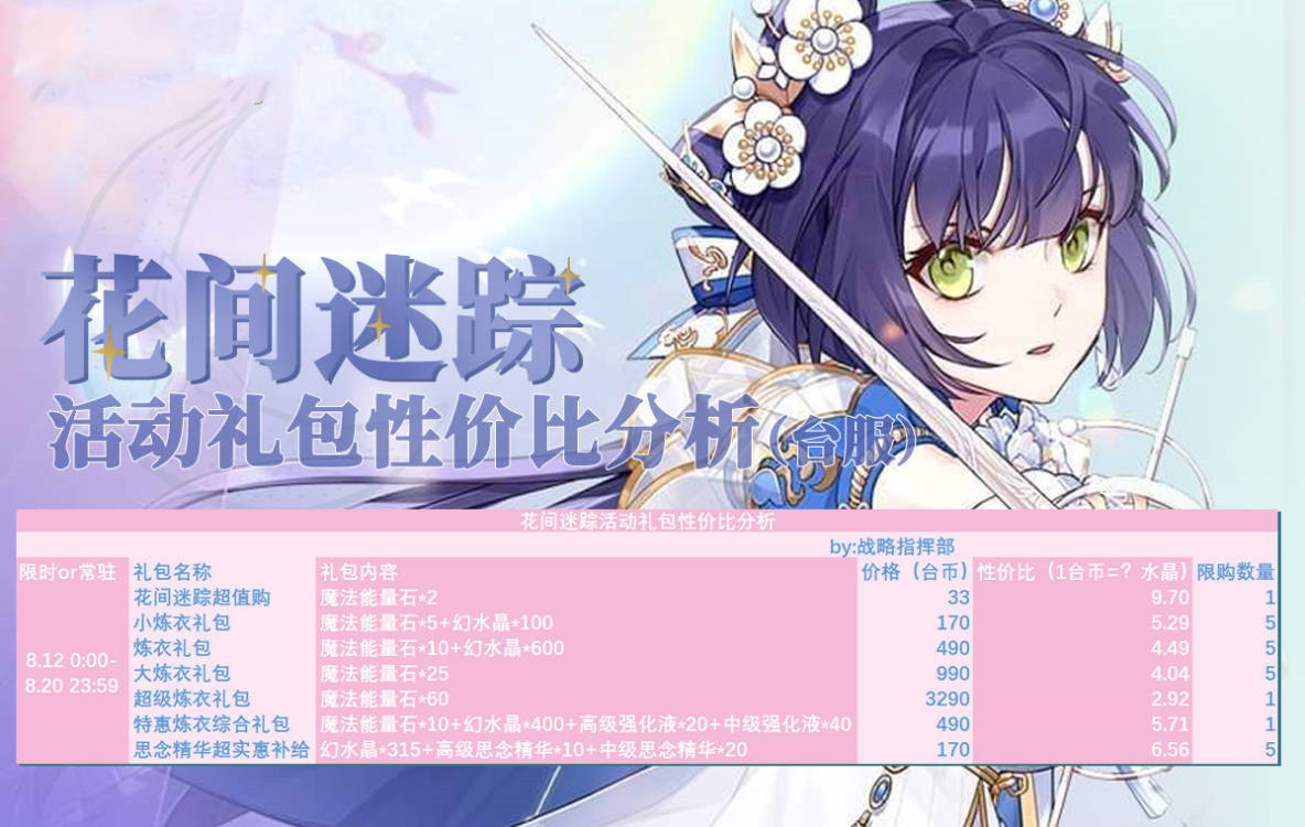 《少女的王座》花間迷蹤禮包收益一覽