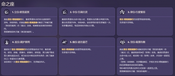 《原神》賽諾命座效果一覽