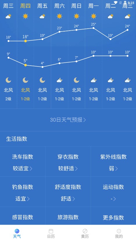標準天氣預報