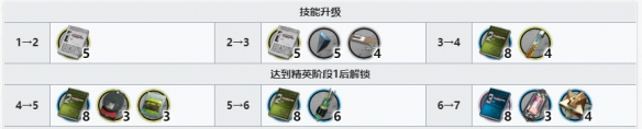 《明日方舟》瑪恩納專精材料一覽