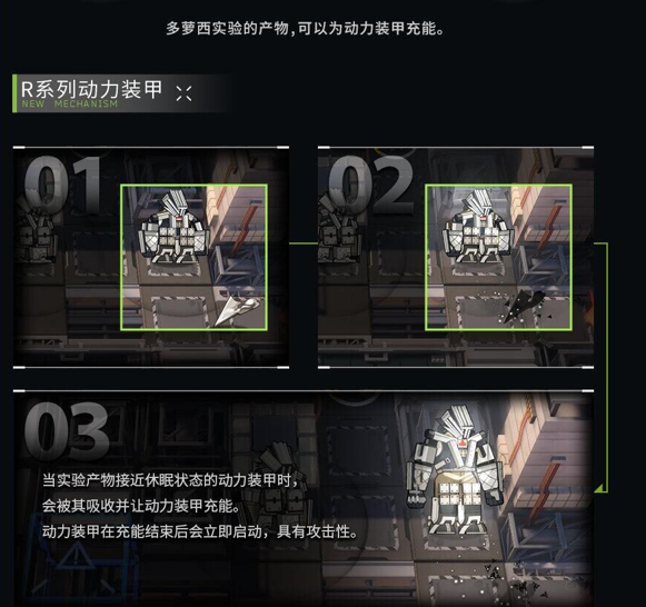 《明日方舟》綠野幻夢玩法攻略