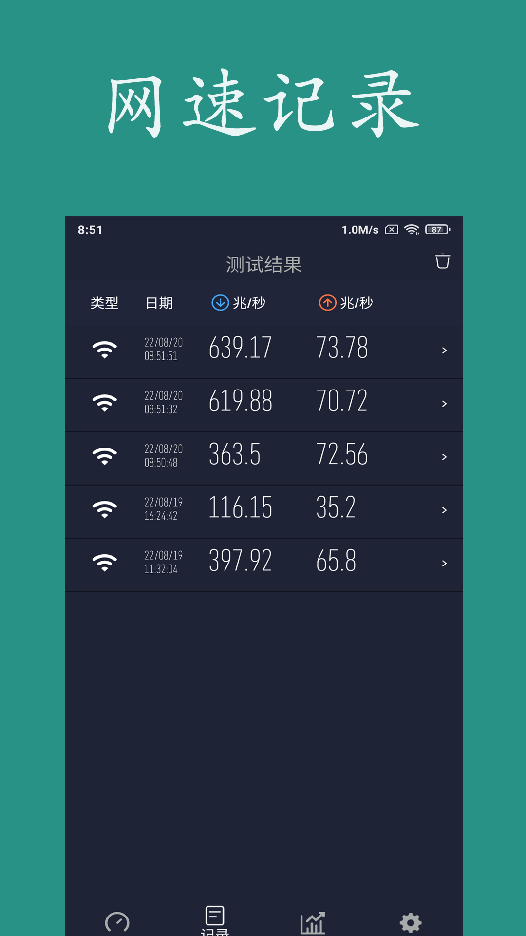 樂果測網速