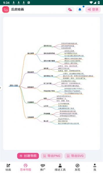 瓜皮繪畫