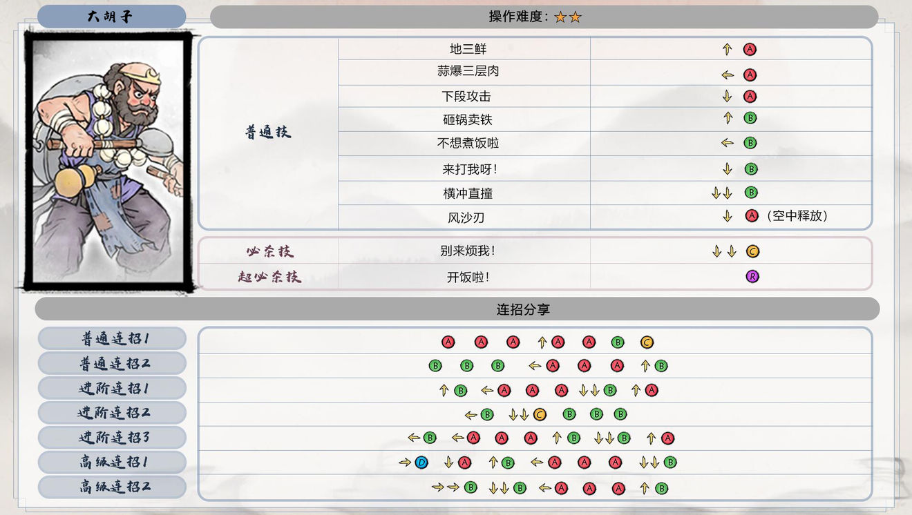 《墨斗》全角色出招表匯總介紹