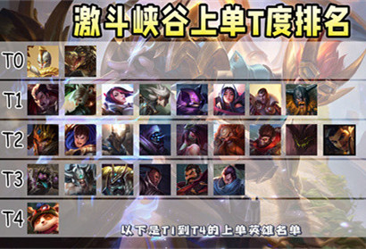 《英雄聯盟手游》S4賽季上單強度排名