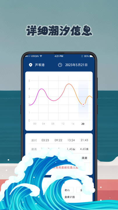 潮汐表預報