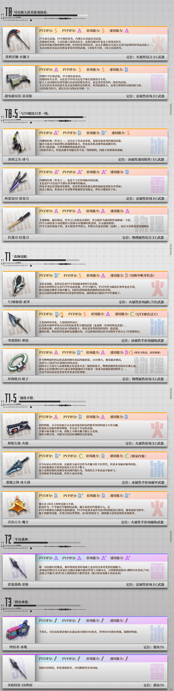 《幻塔》公測武器強度排行榜分享
