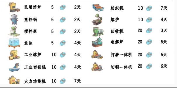 《波西亞時光》光盤解鎖順序流程