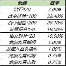 《王者榮耀》S14戰(zhàn)令返廠皮膚有哪些
