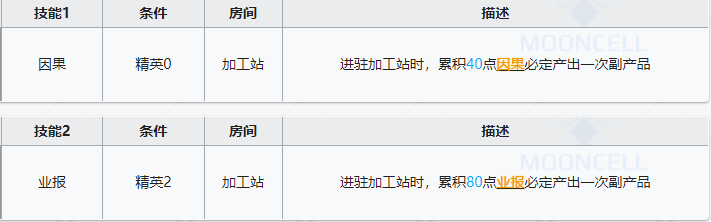 《明日方舟》九色鹿基建技能詳細(xì)解讀