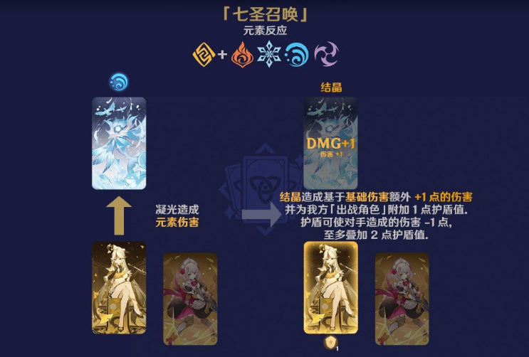 《原神》七圣召喚元素反應效果介紹
