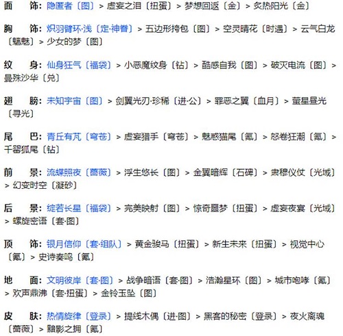 《奇跡暖暖》聯(lián)盟20-2通關(guān)攻略