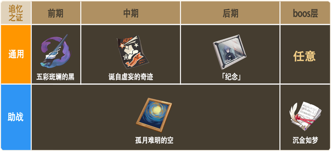 《崩壞3》人律樂土圣痕選擇推薦