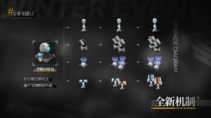 《少女前線》2022年冬活真核面具獲取方法介紹