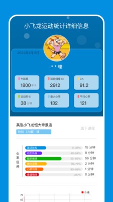 小飛龍俱樂部