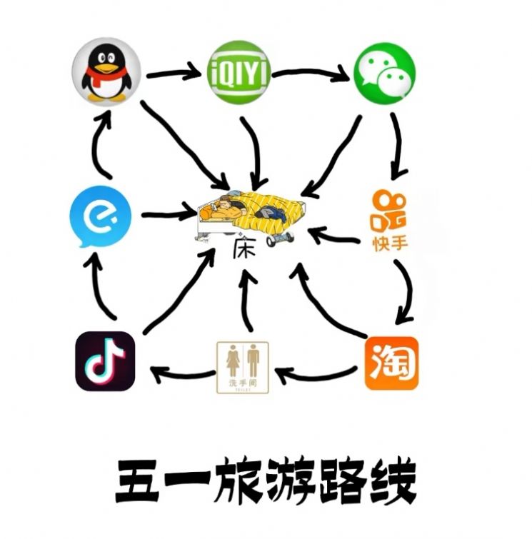 五一旅游路線圖片搞笑版