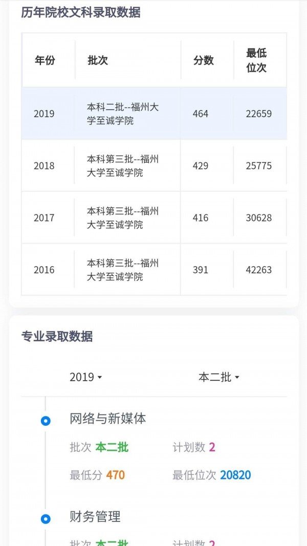 高考志愿填報