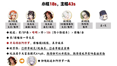 《陰陽師》紅葉行狩陣容推薦