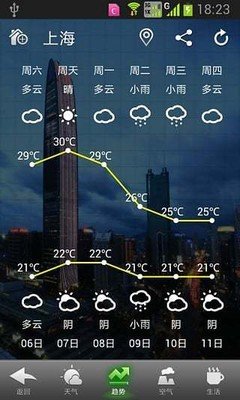 華多天氣