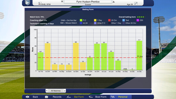 板球隊(duì)長2024