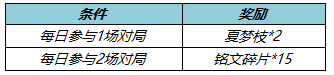 《王者榮耀》收集夏夢(mèng)枝活動(dòng)介紹