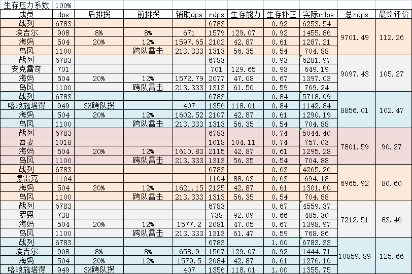 《碧藍航線》前排肉盾排名2022最新