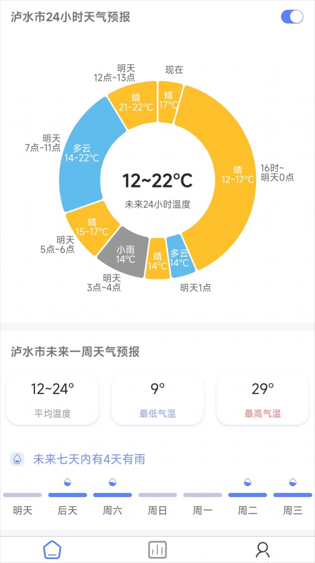 千問天氣