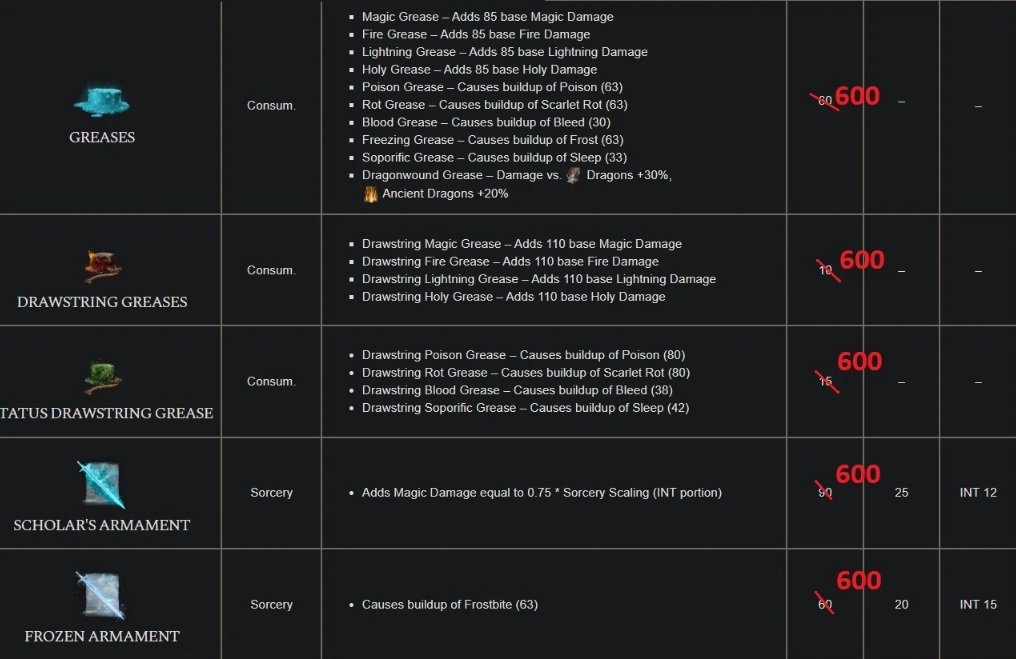 《艾爾登法環》buff持續時間延長至10分鐘MOD