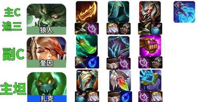 《金鏟鏟之戰(zhàn)》S6狼人主C陣容玩法