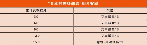 《使命召喚手游》藍(lán)螢碧海皮膚獲得攻略