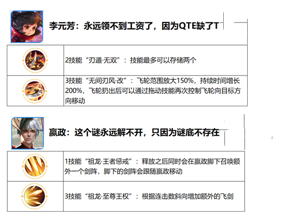 《王者榮耀》六周年慶覺醒之戰(zhàn)新增英雄匯總介紹