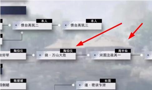 《不良人3》河圖注疏軼事攻略