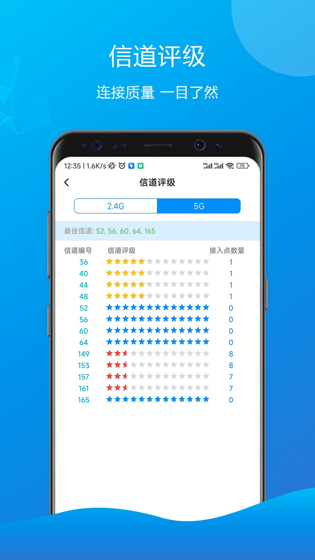 萬能測速齒輪