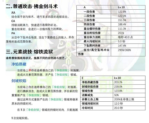 《原神》3.5版本迪希雅技能命座天賦爆料
