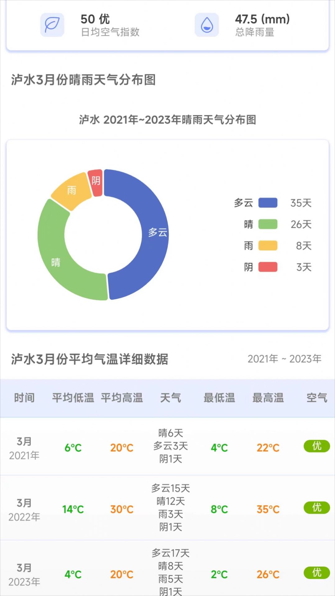 千問天氣