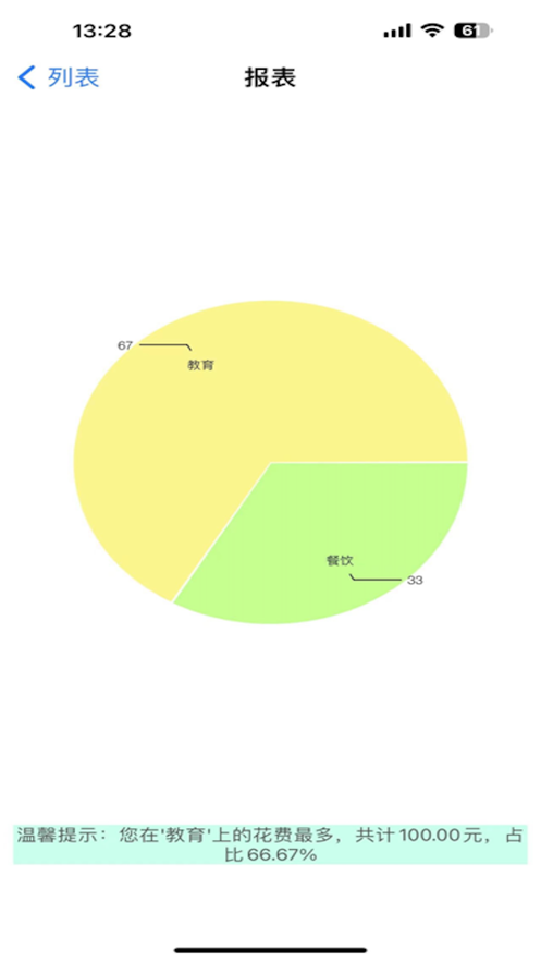 記賬統(tǒng)計(jì)簿