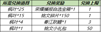 《王者榮耀》8月24日更新內(nèi)容介紹