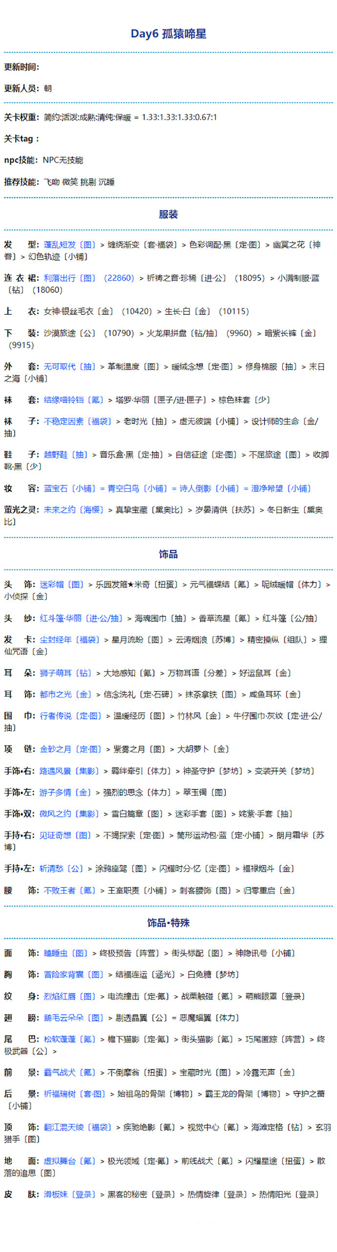 《奇跡暖暖》孤猿啼星主題高分搭配攻略推薦
