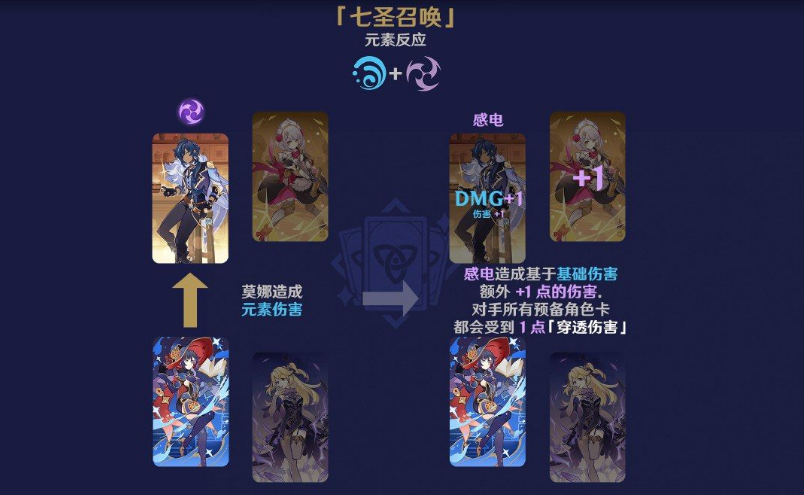 《原神》七圣召喚元素反應效果介紹
