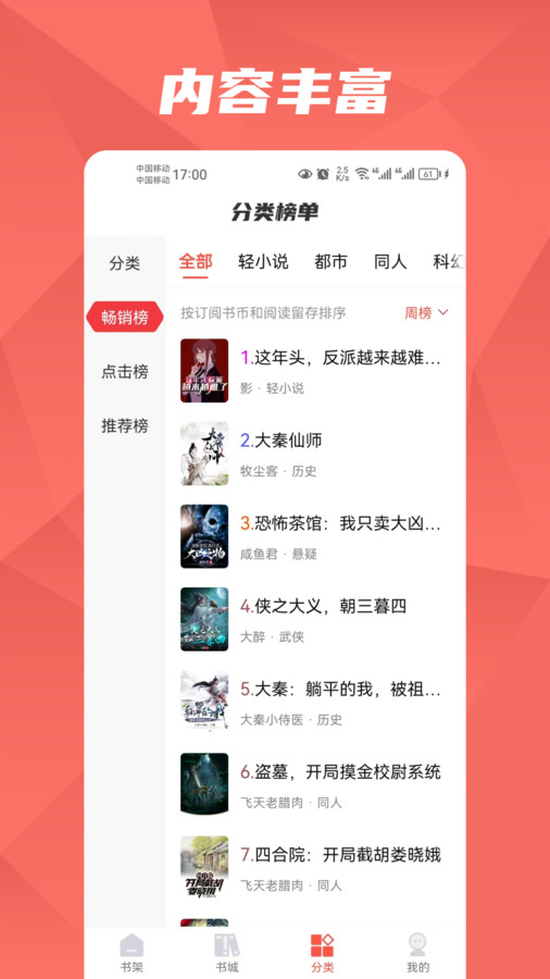 熱文小說