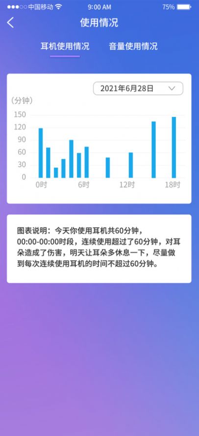 聽優(yōu)能