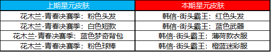 《王者榮耀》5月26日更新內(nèi)容一覽