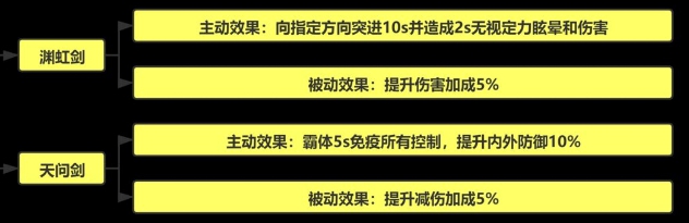 《秦時(shí)明月世界》名劍職業(yè)搭配推薦