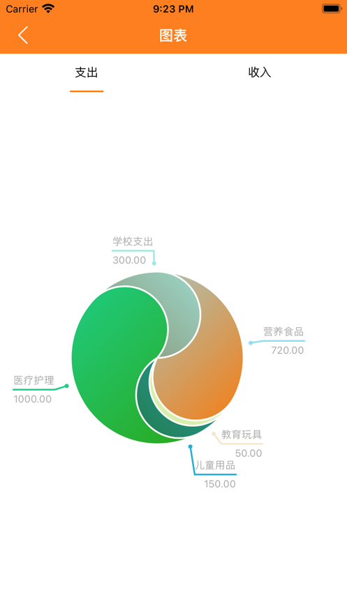橙記記賬