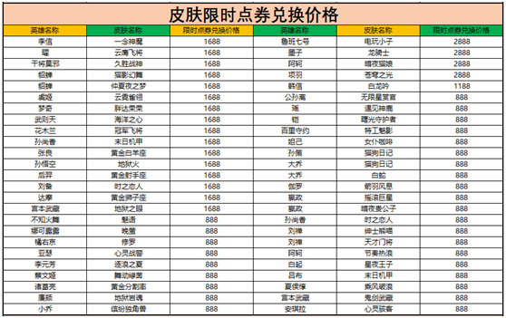 《王者榮耀》周年慶活動(dòng)福利內(nèi)容第一彈