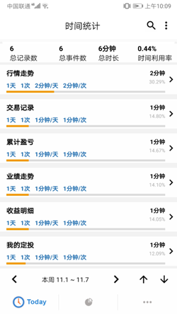 健美減肥專家