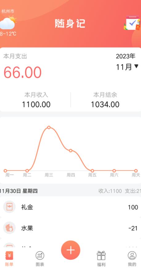 隨身記溫暖記賬